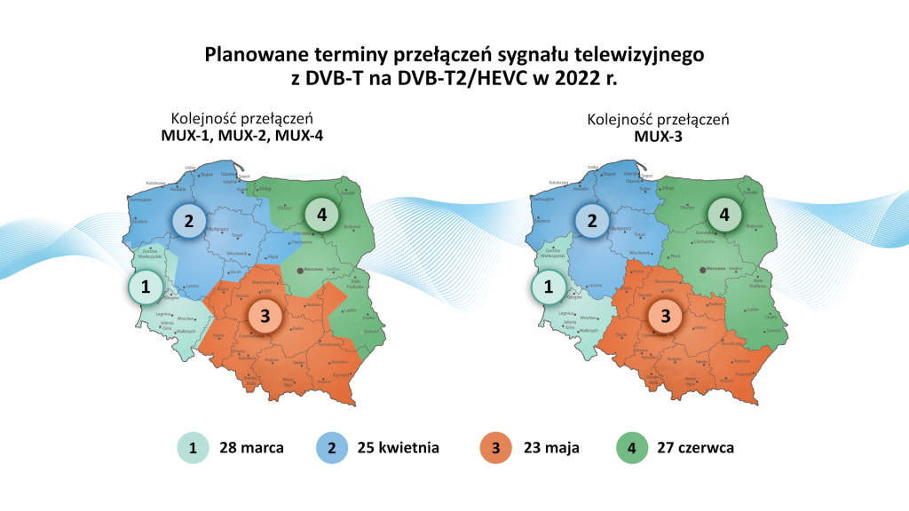Zmiana częstotliwości telewizji naziemnej 2022 rok - harmonogram